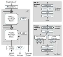 diffusion model architecture