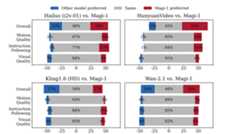 inhouse human evaluation