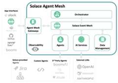 SAM Architecture Diagram