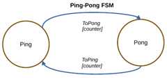 Ping-Pong