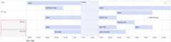 Nested groups timeline