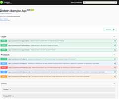 swagger documentation