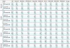 RS-TransCLIP results table