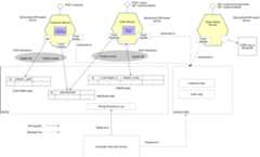 Eventuate Tram Customer and Order Architecture