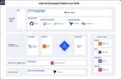 AWS reference architecture Humanitec