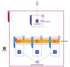 Diagram Challenge-3 ch3-diagram-infrastructure.png