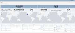 Ipinfo_Dashboard_2