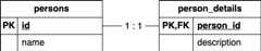 persons_person_details