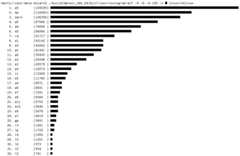 Histogram screenshot