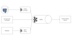 Architecture for the project