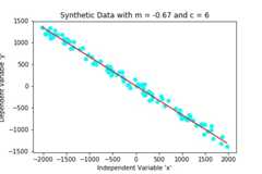 Generating Synthetic 2D Data