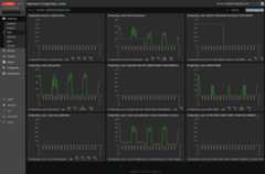 mamonsu PostgreSQL Locks