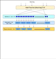 Sharding logic depiction