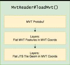 Image of Geometry Conversion Overview