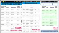 Android 2.3.x/Android 4.x/iOS上组件的运行效果截图