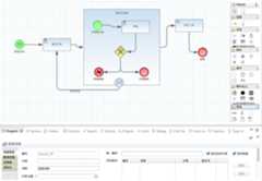Eclipse设计器界面