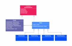 状态模式代码示例类图