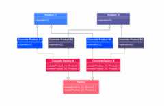 抽象工厂模式类图