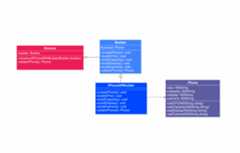 生成器模式代码示例类图