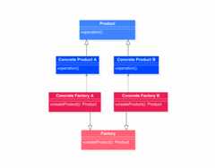工厂方法模式代码示例类图