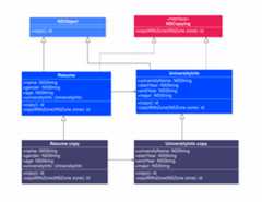 原型模式代码示例类图
