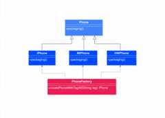 简单工厂模式代码示例类图