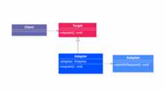 适配器模式类图