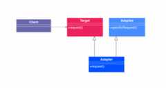 类适配器模式类图