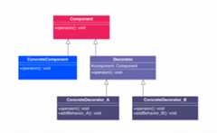 装饰者模式类图