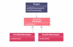 实践了依赖倒置原则