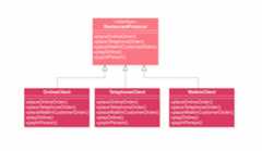 未实践接口分离原则