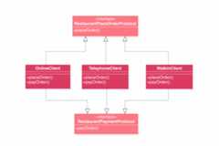 实践了接口分离原则