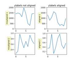 ../_images/align_ylabels.png