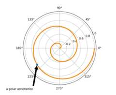 ../_images/annotation_polar.png