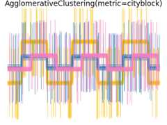 ../_images/sphx_glr_plot_agglomerative_clustering_metrics_007.png
