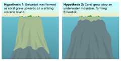 Illustration of two different hypothesis' for how Eniwetok atoll formed.