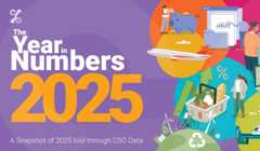 Ireland 2025: The Year in Numbers Year in Numbers 2025 banner
