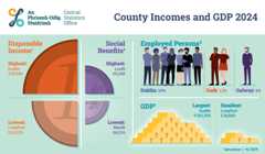 County Incomes and GDP 2024 County Incomes and GDP 2024