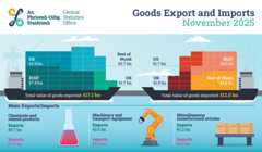 Goods Exports and Imports November 2025 Goods Exports and Imports November 2025