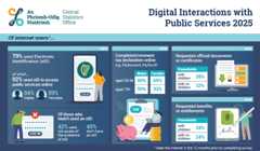 Digital Interactions with Public Services 2025 Digital Interactions with Public Services 2025