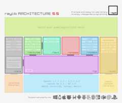raylib architecture raylib architecture