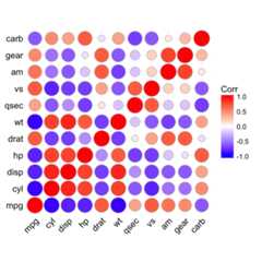 ggcorrplot R package: Visualization of a correlation matrix using ggplot2 ggcorrplot R package: Visualization of a correlation matrix using ggplot2