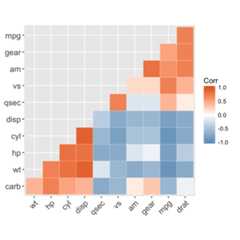 ggcorrplot R package: Visualization of a correlation matrix using ggplot2 ggcorrplot R package: Visualization of a correlation matrix using ggplot2