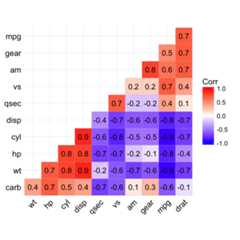 ggcorrplot R package: Visualization of a correlation matrix using ggplot2 ggcorrplot R package: Visualization of a correlation matrix using ggplot2