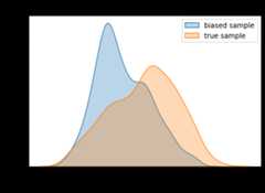 ../_images/examples_Sample_bias_example_13_0.png