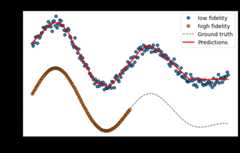 ../_images/examples_Multi_fidelity_11_0.png