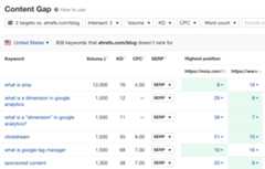 Results of the Content gap report, via Ahrefs' Site Explorer