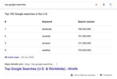 Featured snippet for the keyword, "top google searches"