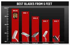 Side-by-side product comparison