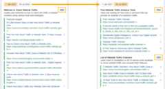 Shifting search intent for "Website Traffic" shown in Ahrefs Identifying Intents tool